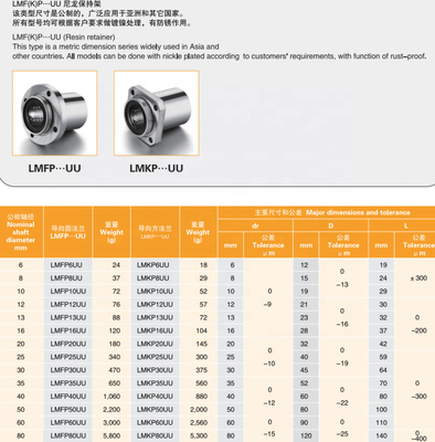 LMKP 시리즈 선형 모션 볼 부싱 스퀘어 플랜지 샤프트 직경 30-60mm