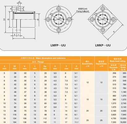 LMKP 산업형 선형 구슬 베어링 G6 65Mn CNC 기계용 밀봉